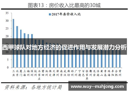 西甲球队对地方经济的促进作用与发展潜力分析