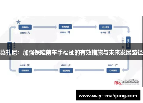 莫扎尼：加强保障前车手福祉的有效措施与未来发展路径
