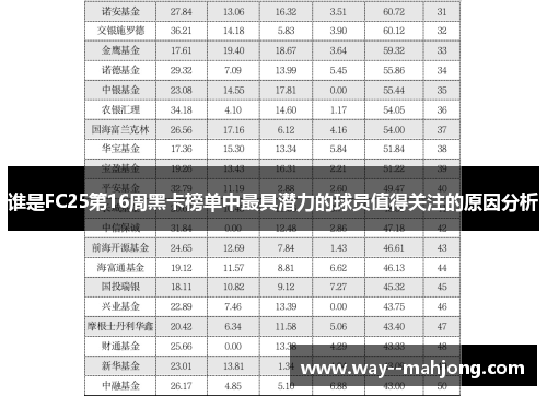 谁是FC25第16周黑卡榜单中最具潜力的球员值得关注的原因分析