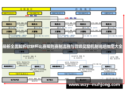最新全面解析欧联杯比赛规则赛制流程与晋级奖励机制说明指南大全